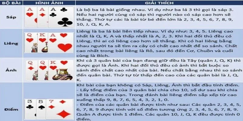 Trò chơi Bài Liêng Olybet: Ưu tiên độ thắng 100%. Các thuật ngữ trong game bài Liêng trực tuyến tại Olybet.