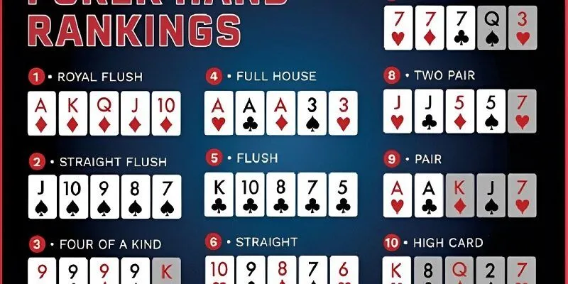 Ở vòng đầu tiên, người chơi sẽ được chia rõ ràng 2 lá bài (1 úp 1 ngửa) và thực hiện đặt tiền cược. Sau đó, nhà cái sẽ tự động chia lần lượt các lá bài ngửa cho người chơi (thường sẽ là 3 lượt), và mỗi người sẽ phải lựa chọn một trong những hành động dưới đây khi đến lượt của mình: Thuật ngữ XÌ Tố mà ai cũng phải biết