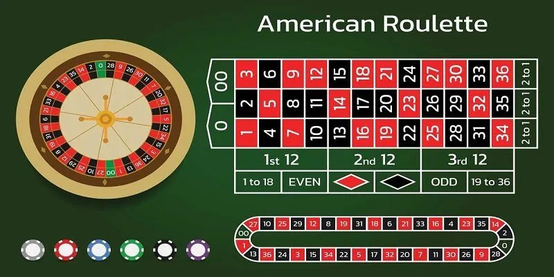 Khám Phá Game Roulette Online Đỉnh Cao Mới Nhất Năm 2024 3 {6}