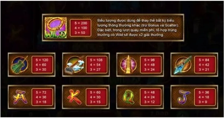 Thám Hiểm Tây Du Ký - Trò Chơi Hàng Đầu Tại Olybet 4 Hướng dẫn cách chơi tây du kỳ Olybet